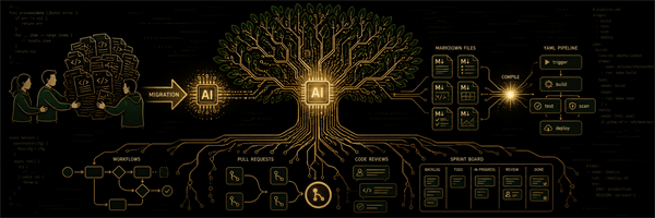 What Changed in Software Development This Week Because of AI