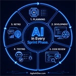 Generative AI For Scrum Teams Sept 29-30, 2026