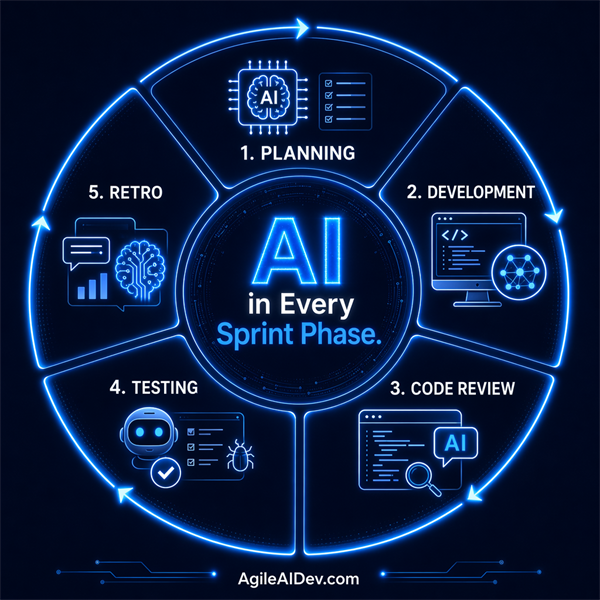 Generative AI For Scrum Teams Sept 29-30, 2026
