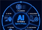 Generative AI For Scrum Teams Sept 29-30, 2026