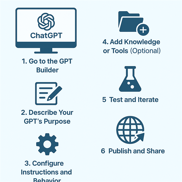 How to Create a Custom GPT